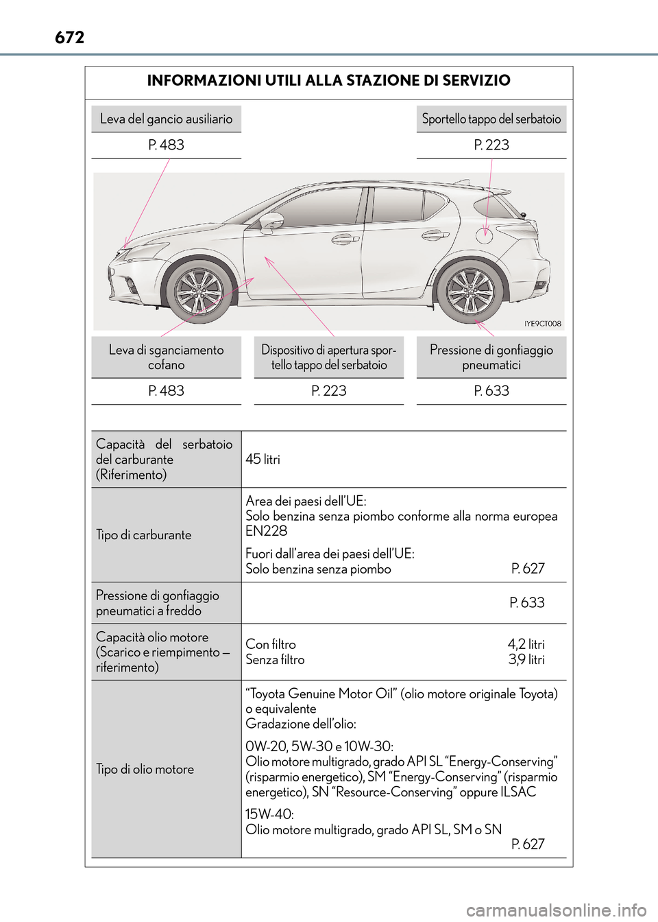 Lexus CT200h 2017 Manuale del proprietario (in Italian) 672
CT200h_OM_OM99N10L_(EL)
INFORMAZIONI UTILI ALLA STAZIONE DI SERVIZIO
Leva del gancio ausiliarioSportello tappo del serbatoio
P. 4 8 3 P. 2 2 3
Leva di sganciamento cofanoDispositivo di apertura Lexus CT200h 2017 Manuale del proprietario (in Italian) 672
CT200h_OM_OM99N10L_(EL)
INFORMAZIONI UTILI ALLA STAZIONE DI SERVIZIO
Leva del gancio ausiliarioSportello tappo del serbatoio
P. 4 8 3 P. 2 2 3
Leva di sganciamento cofanoDispositivo di apertura