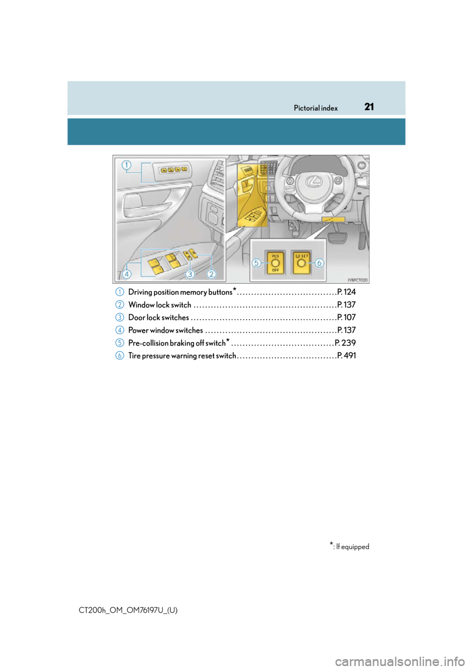 Lexus CT200h 2016  Owners Manual (in English) 21Pictorial index
CT200h_OM_OM76197U_(U)
Driving position memory buttons*. . . . . . . . . . . . . . . . . . . . . . . . . . . . . . . . . . . P. 124
Window lock switch  . . . . . . . . . . . . . . . 