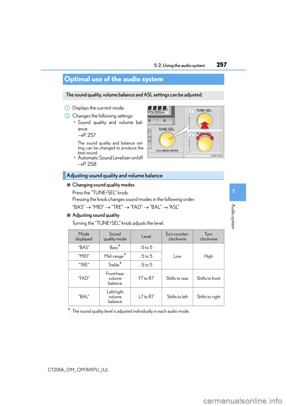 Lexus CT200h 2016  Owners Manual (in English) 257
CT200h_OM_OM76197U_(U)5-2. Using the audio system
5
Audio system
Optimal use of the audio system
Displays the current mode
Changes the following settings:
• Sound quality and volume bal- ance 
�