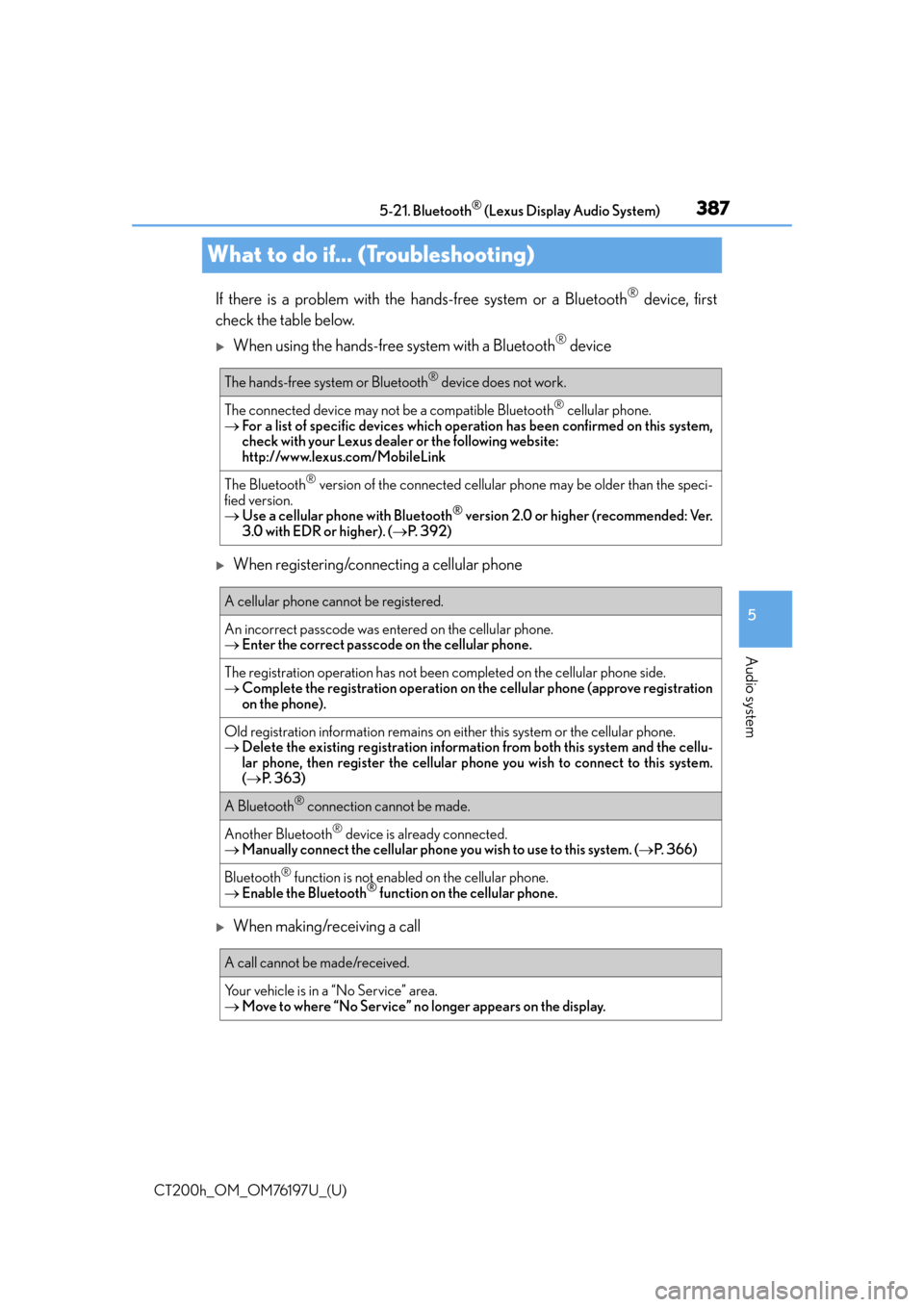 Lexus CT200h 2016 (in English) Repair Manual 387
CT200h_OM_OM76197U_(U)5-21. Bluetooth
® (Lexus Display Audio System)
5
Audio system
What to do if... (Troubleshooting)
If there is a problem with the hands-free system or a Bluetooth® device, fi Lexus CT200h 2016 (in English) Repair Manual 387
CT200h_OM_OM76197U_(U)5-21. Bluetooth
® (Lexus Display Audio System)
5
Audio system
What to do if... (Troubleshooting)
If there is a problem with the hands-free system or a Bluetooth® device, fi