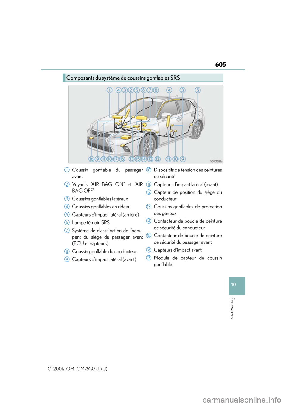 Lexus CT200h 2016 Owners Manual (in English) CT200h_OM_OM76197U_(U)
605
10
For owners
Composants du système de coussins gonflables SRS
Coussin gonflable du passager
avant
Voyants “AIR BAG ON” et “AIR
BAG OFF”
Coussins gonflables latéra Lexus CT200h 2016 Owners Manual (in English) CT200h_OM_OM76197U_(U)
605
10
For owners
Composants du système de coussins gonflables SRS
Coussin gonflable du passager
avant
Voyants “AIR BAG ON” et “AIR
BAG OFF”
Coussins gonflables latéra