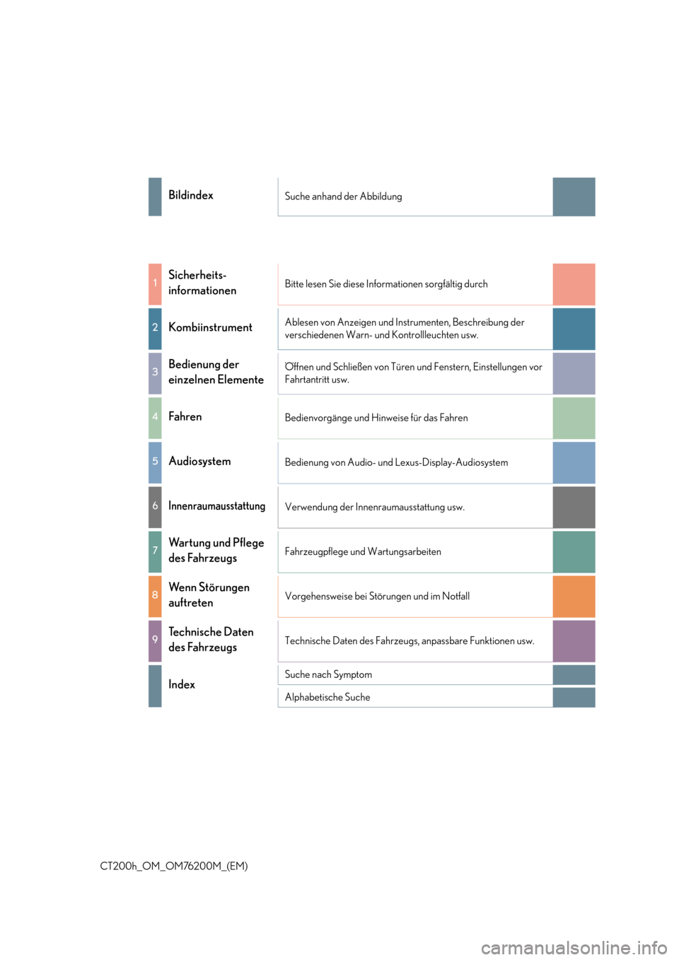 Lexus CT200h 2016  Betriebsanleitung (in German) CT200h_OM_OM76200M_(EM)
BildindexSuche anhand der Abbildung
1Sicherheits-
informationenBitte lesen Sie diese Informationen sorgfältig durch
2KombiinstrumentAblesen von Anzeigen und Instrumenten, Besc