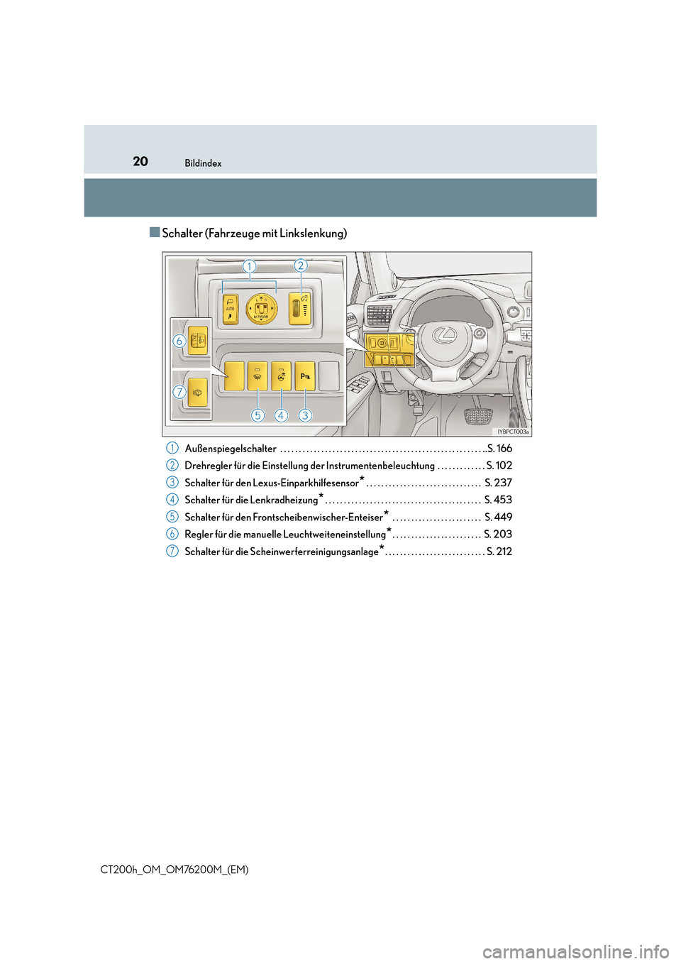 Lexus CT200h 2016  Betriebsanleitung (in German) 20Bildindex
CT200h_OM_OM76200M_(EM)
■Schalter (Fahrzeuge mit Linkslenkung)
Außenspiegelschalter  . . . . . . . . . . . . . . . . . . . . . . . . . . . . . . . . . . . . . . . . . . . . . . . . . . 