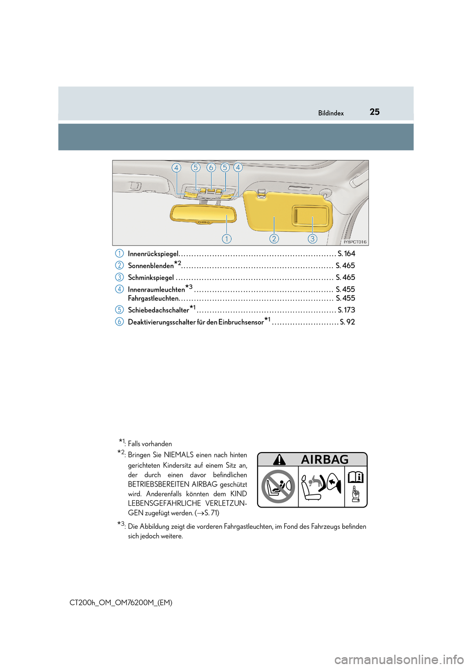 Lexus CT200h 2016  Betriebsanleitung (in German) 25Bildindex
CT200h_OM_OM76200M_(EM)Innenrückspiegel. . . . . . . . . . . . . . . . . . . . . . . . . . . . . . . . . . . . . . . . . . . . . . . . . . . . . . . .
 . . . . .  S. 164
Sonnenblenden
*2.