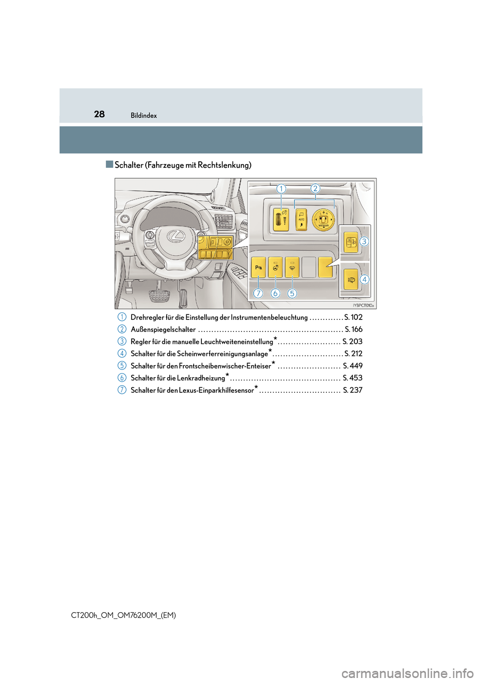 Lexus CT200h 2016  Betriebsanleitung (in German) 28Bildindex
CT200h_OM_OM76200M_(EM)
■Schalter (Fahrzeuge mit Rechtslenkung)
Drehregler für die Einstellung der Instrumentenbeleuchtung  . . . . . . . . . . . . . S. 102
Außenspiegelschalter  . . .