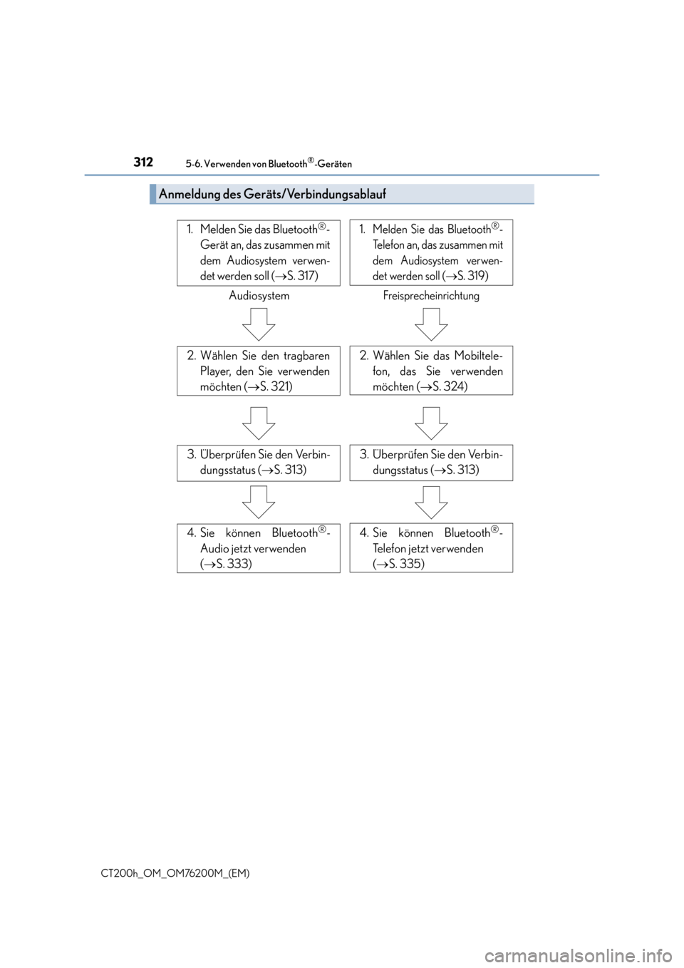Lexus CT200h 2016  Betriebsanleitung (in German) 3125-6. Verwenden von Bluetooth®-Geräten
CT200h_OM_OM76200M_(EM)
Anmeldung des Geräts/Verbindungsablauf
3. Überprüfen Sie den Verbin-dungsstatus ( →S. 313)3. Überprüfen Sie den Verbin-
dungss