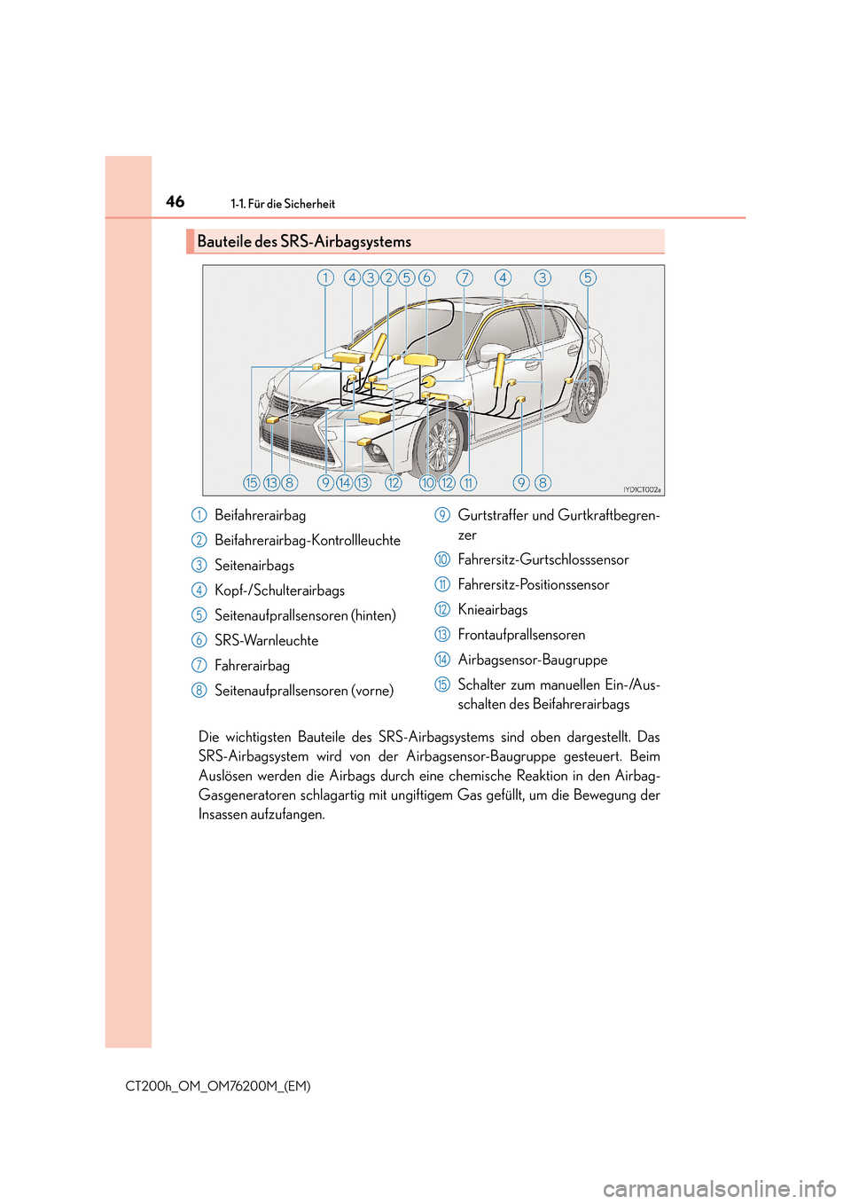 Lexus CT200h 2016 Betriebsanleitung (in German) 461-1. Für die Sicherheit
CT200h_OM_OM76200M_(EM)
Die wichtigsten Bauteile des SRS-Airbagsystems sind oben dargestellt. Das
SRS-Airbagsystem wird von der Airbagsensor-Baugruppe gesteuert. Beim
Auslö Lexus CT200h 2016 Betriebsanleitung (in German) 461-1. Für die Sicherheit
CT200h_OM_OM76200M_(EM)
Die wichtigsten Bauteile des SRS-Airbagsystems sind oben dargestellt. Das
SRS-Airbagsystem wird von der Airbagsensor-Baugruppe gesteuert. Beim
Auslö