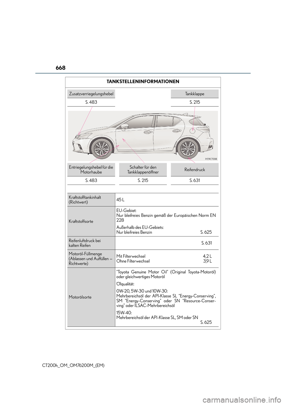 Lexus CT200h 2016  Betriebsanleitung (in German) 668
CT200h_OM_OM76200M_(EM)
TANKSTELLENINFORMATIONEN
ZusatzverriegelungshebelTa n k k l a p p e
S. 483 S. 215
Entriegelungshebel für die  MotorhaubeSchalter für den 
TankklappenöffnerReifendruck
S.