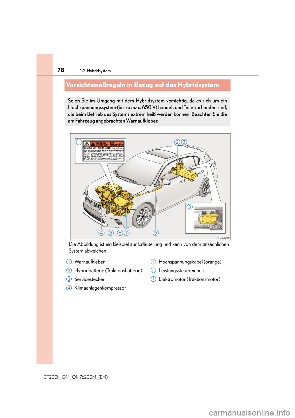 Lexus CT200h 2016  Betriebsanleitung (in German) 781-2. Hybridsystem
CT200h_OM_OM76200M_(EM)
Vorsichtsmaßregeln in Bezug auf das Hybridsystem
Die Abbildung ist ein Beispiel zur Erläuterung und kann von dem tatsächlichen
System abweichen.
Seien Si