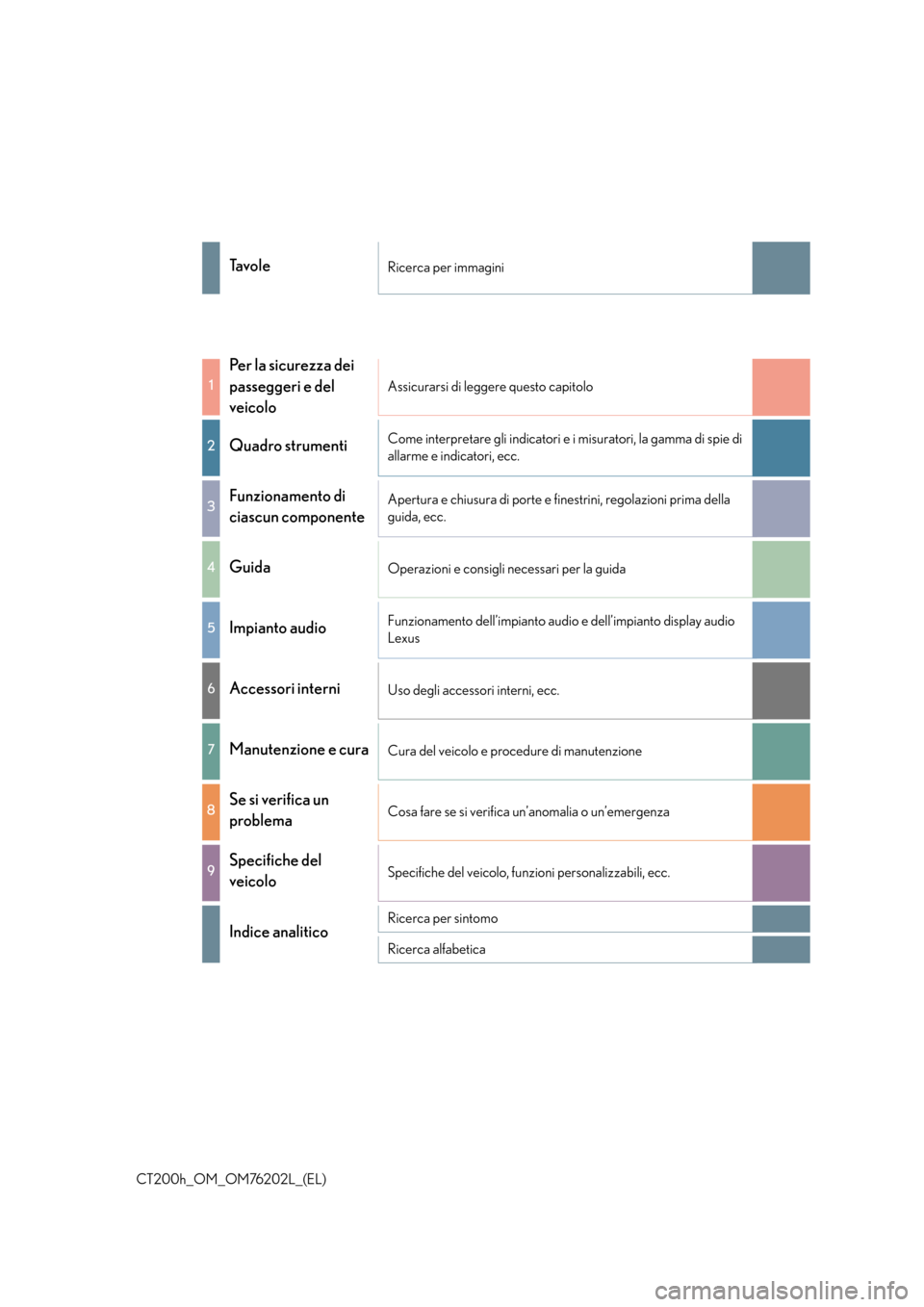 Lexus CT200h 2016  Manuale del proprietario (in Italian) CT200h_OM_OM76202L_(EL)
Ta v o l eRicerca per immagini
1
Pe r  l a  s i c u r e z z a  d e i  
passeggeri e del 
veicolo
Assicurarsi di leggere questo capitolo
2Quadro strumentiCome interpretare gli i