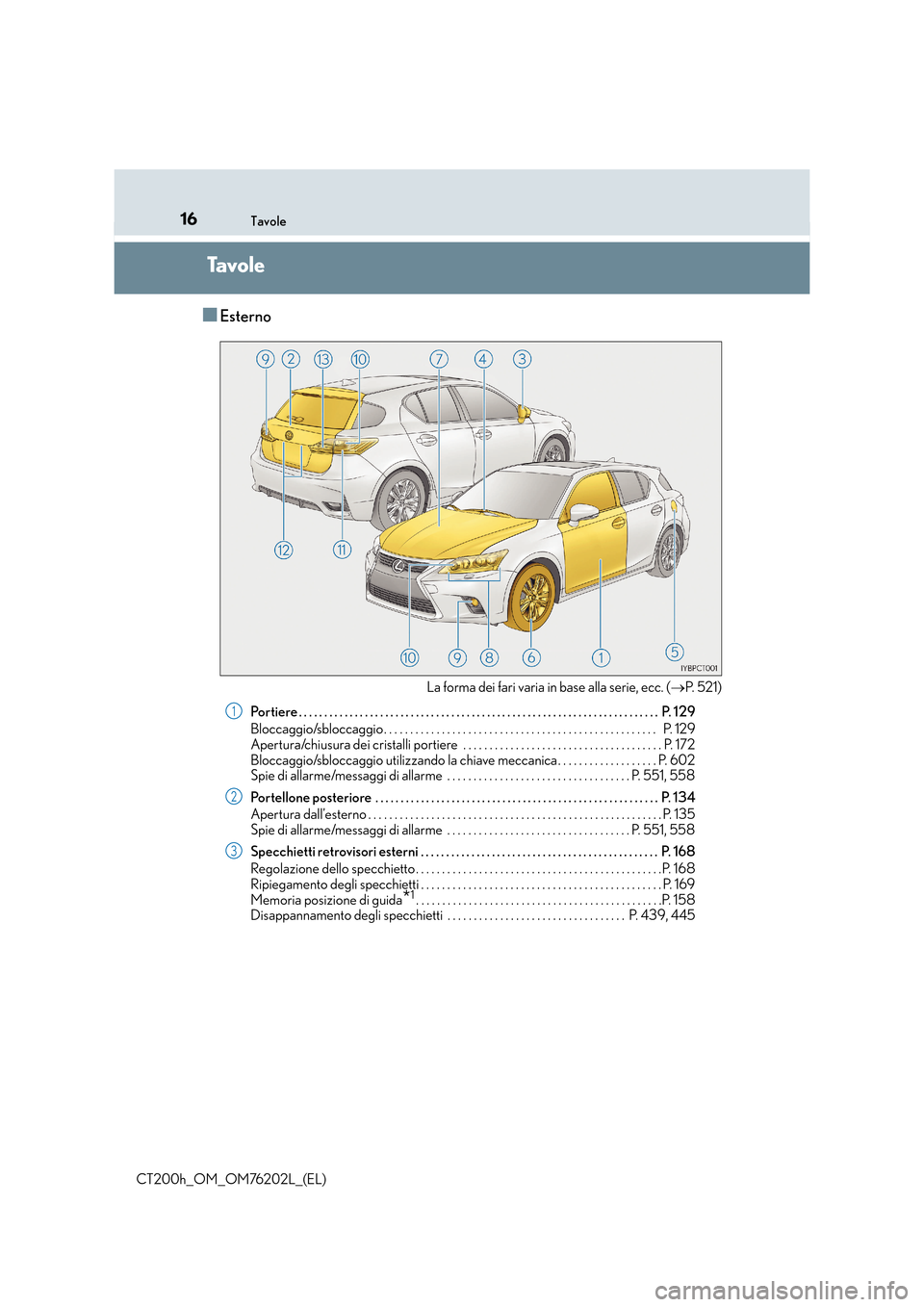 Lexus CT200h 2016  Manuale del proprietario (in Italian) 16Tavole
CT200h_OM_OM76202L_(EL)
Ta v o l e
■Esterno
La forma dei fari varia in base alla serie, ecc. (→P.  5 2 1 )
Portiere . . . . . . . . . . . . . . . . . . . . . . . . . . . . . . . . . . . .