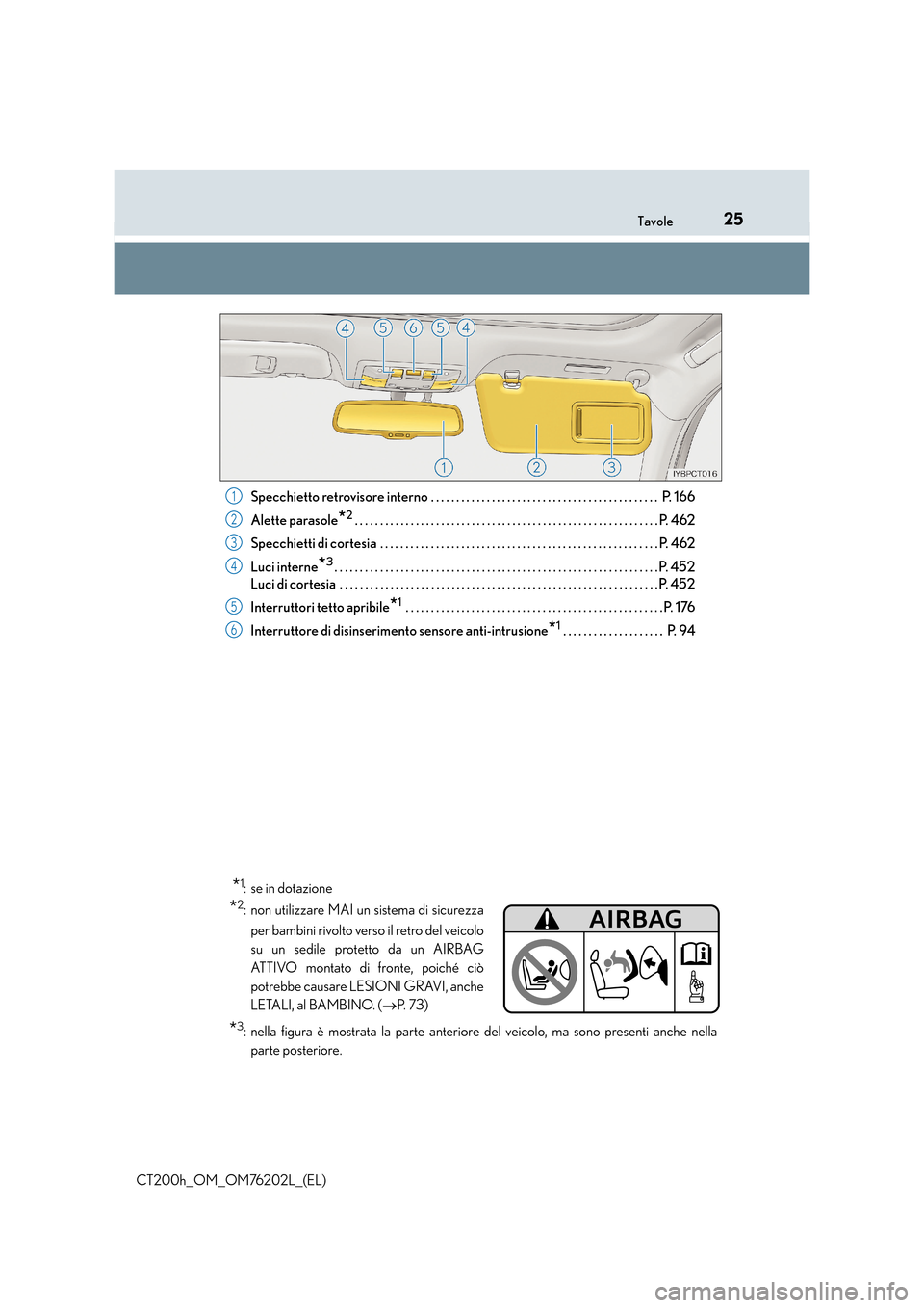 Lexus CT200h 2016  Manuale del proprietario (in Italian) 25Tavole
CT200h_OM_OM76202L_(EL)Specchietto retrovisore interno  . . . . . . . . . . . . . . . . . . . . . . . . . . . . . . . . . . . . . . . . . . . . .  P. 16
6
Alette parasole
*2. . . . . . . . . 