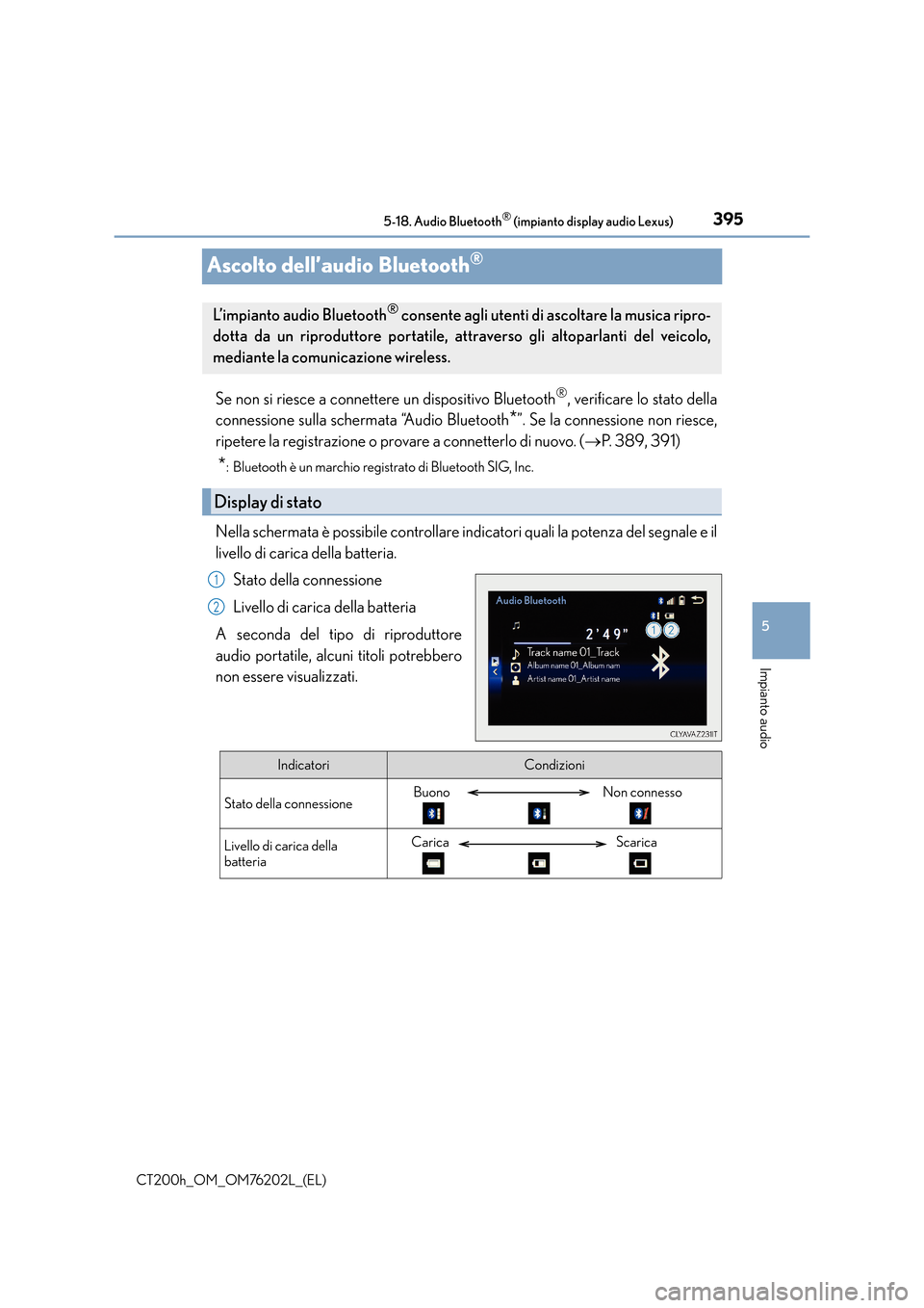 Lexus CT200h 2016 Manuale del proprietario (in Italian) 395
5
5-18. Audio Bluetooth
® (impianto display audio Lexus)
Impianto audio
CT200h_OM_OM76202L_(EL)
Ascolto dell’audio Bluetooth®
Se non si riesce a connettere un dispositivo Bluetooth®, verifica Lexus CT200h 2016 Manuale del proprietario (in Italian) 395
5
5-18. Audio Bluetooth
® (impianto display audio Lexus)
Impianto audio
CT200h_OM_OM76202L_(EL)
Ascolto dell’audio Bluetooth®
Se non si riesce a connettere un dispositivo Bluetooth®, verifica