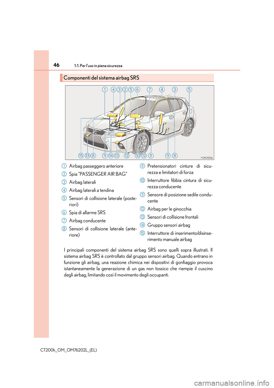 Lexus CT200h 2016  Manuale del proprietario (in Italian) 461-1. Per l’uso in piena sicurezza
CT200h_OM_OM76202L_(EL)
I principali componenti del sistema airbag SRS sono quelli sopra illustrati. Il
sistema airbag SRS è controllato dal gruppo sensori airba