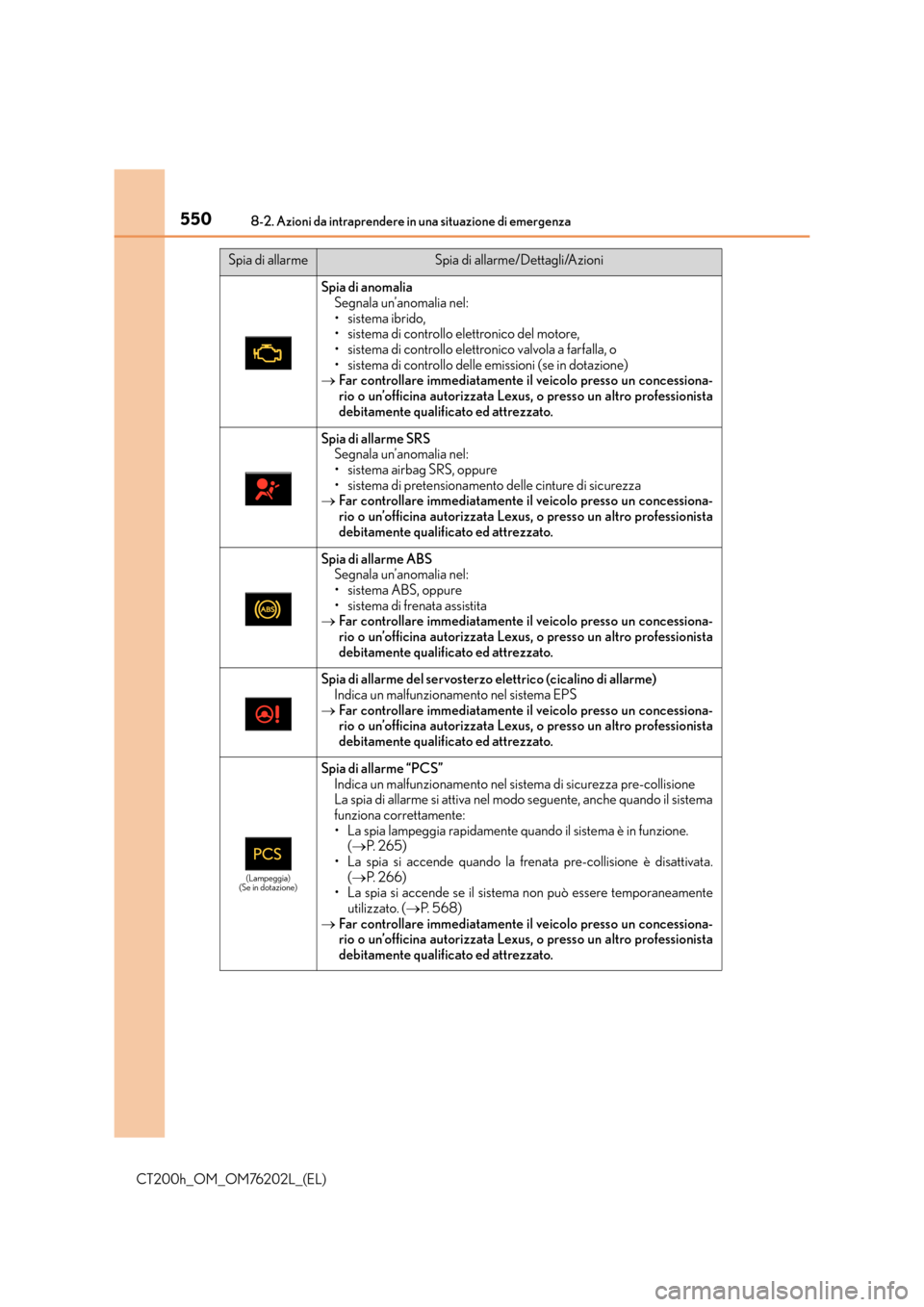 Lexus CT200h 2016 Manuale del proprietario (in Italian) 5508-2. Azioni da intraprendere in una situazione di emergenza
CT200h_OM_OM76202L_(EL)
Spia di anomaliaSegnala un’anomalia nel:
• sistema ibrido,
• sistema di controllo elettronico del motore,
Lexus CT200h 2016 Manuale del proprietario (in Italian) 5508-2. Azioni da intraprendere in una situazione di emergenza
CT200h_OM_OM76202L_(EL)
Spia di anomaliaSegnala un’anomalia nel:
• sistema ibrido,
• sistema di controllo elettronico del motore,