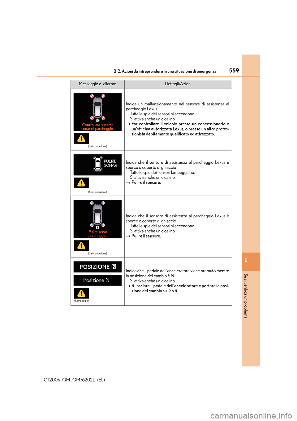 Lexus CT200h 2016 Manuale del proprietario (in Italian) 5598-2. Azioni da intraprendere in una situazione di emergenza
CT200h_OM_OM76202L_(EL)
8
Se si verifica un problema
(Se in dotazione)
Indica un malfunzionamento nel sensore di assistenza al
parcheggio Lexus CT200h 2016 Manuale del proprietario (in Italian) 5598-2. Azioni da intraprendere in una situazione di emergenza
CT200h_OM_OM76202L_(EL)
8
Se si verifica un problema
(Se in dotazione)
Indica un malfunzionamento nel sensore di assistenza al
parcheggio