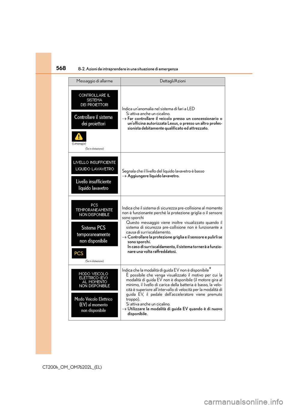 Lexus CT200h 2016  Manuale del proprietario (in Italian) 5688-2. Azioni da intraprendere in una situazione di emergenza
CT200h_OM_OM76202L_(EL)
(Se in dotazione)
Indica un’anomalia nel sistema di fari a LEDSi attiva anche un cicalino.
→ Far controllare 