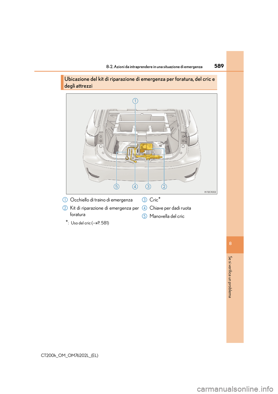 Lexus CT200h 2016 Manuale del proprietario (in Italian) 5898-2. Azioni da intraprendere in una situazione di emergenza
CT200h_OM_OM76202L_(EL)
8
Se si verifica un problema
*: Uso del cric (→P. 5 8 1 )
Ubicazione del kit di riparazione di emergenza per Lexus CT200h 2016 Manuale del proprietario (in Italian) 5898-2. Azioni da intraprendere in una situazione di emergenza
CT200h_OM_OM76202L_(EL)
8
Se si verifica un problema
*: Uso del cric (→P. 5 8 1 )
Ubicazione del kit di riparazione di emergenza per