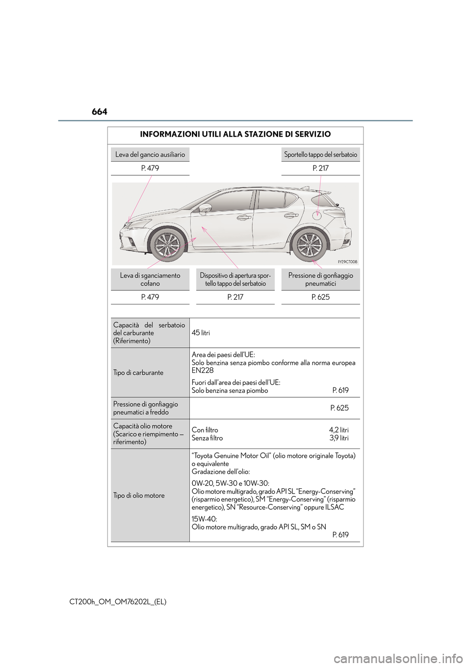 Lexus CT200h 2016  Manuale del proprietario (in Italian) 664
CT200h_OM_OM76202L_(EL)
INFORMAZIONI UTILI ALLA STAZIONE DI SERVIZIO
Leva del gancio ausiliarioSportello tappo del serbatoio
P.  4 7 9 P.  2 1 7
Leva di sganciamento cofanoDispositivo di apertura 