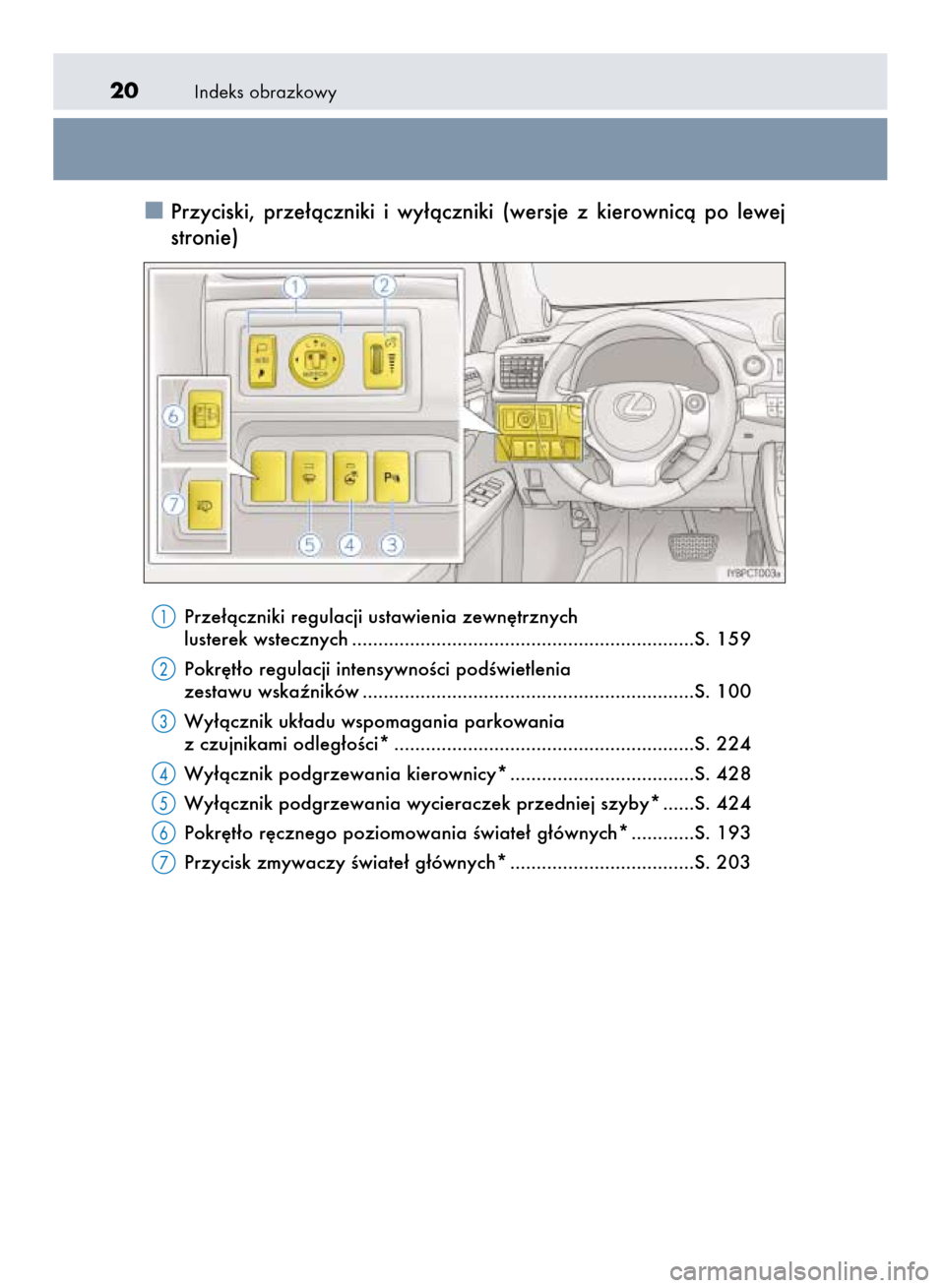 Lexus CT200h 2016  Instrukcja Obsługi (in Polish) Indeks obrazkowy20
Przyciski,  prze∏àczniki  i wy∏àczniki  (wersje  z kierownicà  po  lewej
stronie)
Prze∏àczniki regulacji ustawienia zewn´trznych
lusterek wstecznych .....................