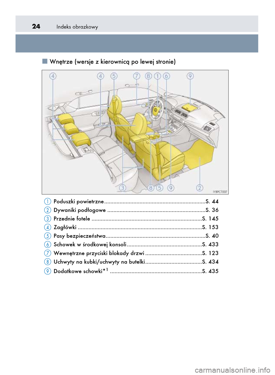 Lexus CT200h 2016  Instrukcja Obsługi (in Polish) Indeks obrazkowy24
Wn´trze (wersje z kierownicà po lewej stronie)
Poduszki powietrzne ..................................................................S. 44
Dywaniki pod∏ogowe ...................