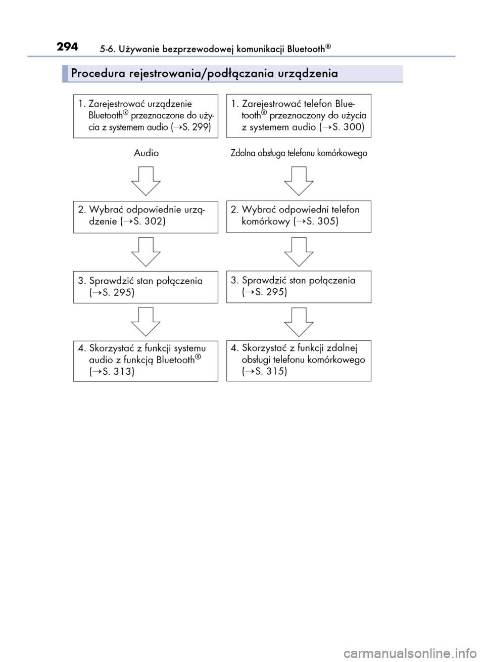 Lexus CT200h 2016  Instrukcja Obsługi (in Polish) 2945-6. U˝ywanie bezprzewodowej komunikacji Bluetooth®
Procedura rejestrowania/pod∏àczania urzàdzenia
1. Zarejestrowaç urzàdzenie
Bluetooth®przeznaczone do u˝y-
cia z systemem audio (
S. 29