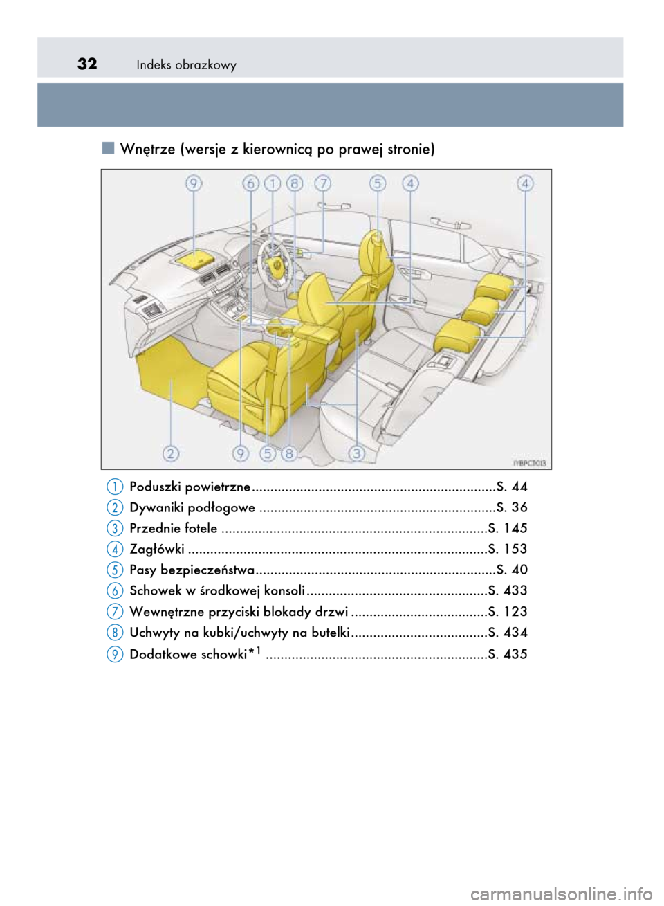 Lexus CT200h 2016  Instrukcja Obsługi (in Polish) Indeks obrazkowy32
Wn´trze (wersje z kierownicà po prawej stronie)
Poduszki powietrzne ..................................................................S. 44
Dywaniki pod∏ogowe ..................