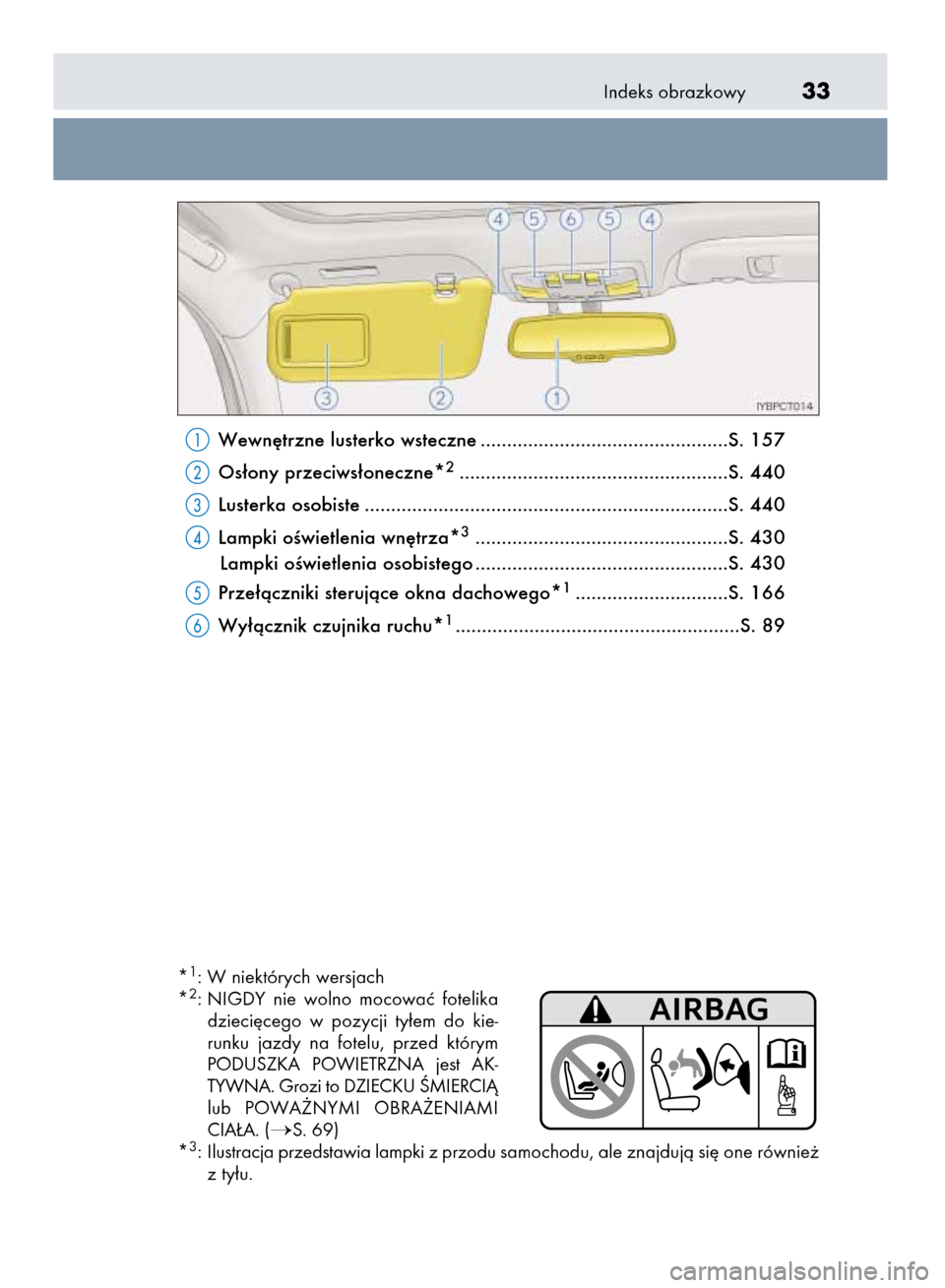 Lexus CT200h 2016  Instrukcja Obsługi (in Polish) Indeks obrazkowy33
Wewn´trzne lusterko wsteczne ...............................................S. 157
Os∏ony przeciws∏oneczne*
2...................................................S. 440
Lusterka 
