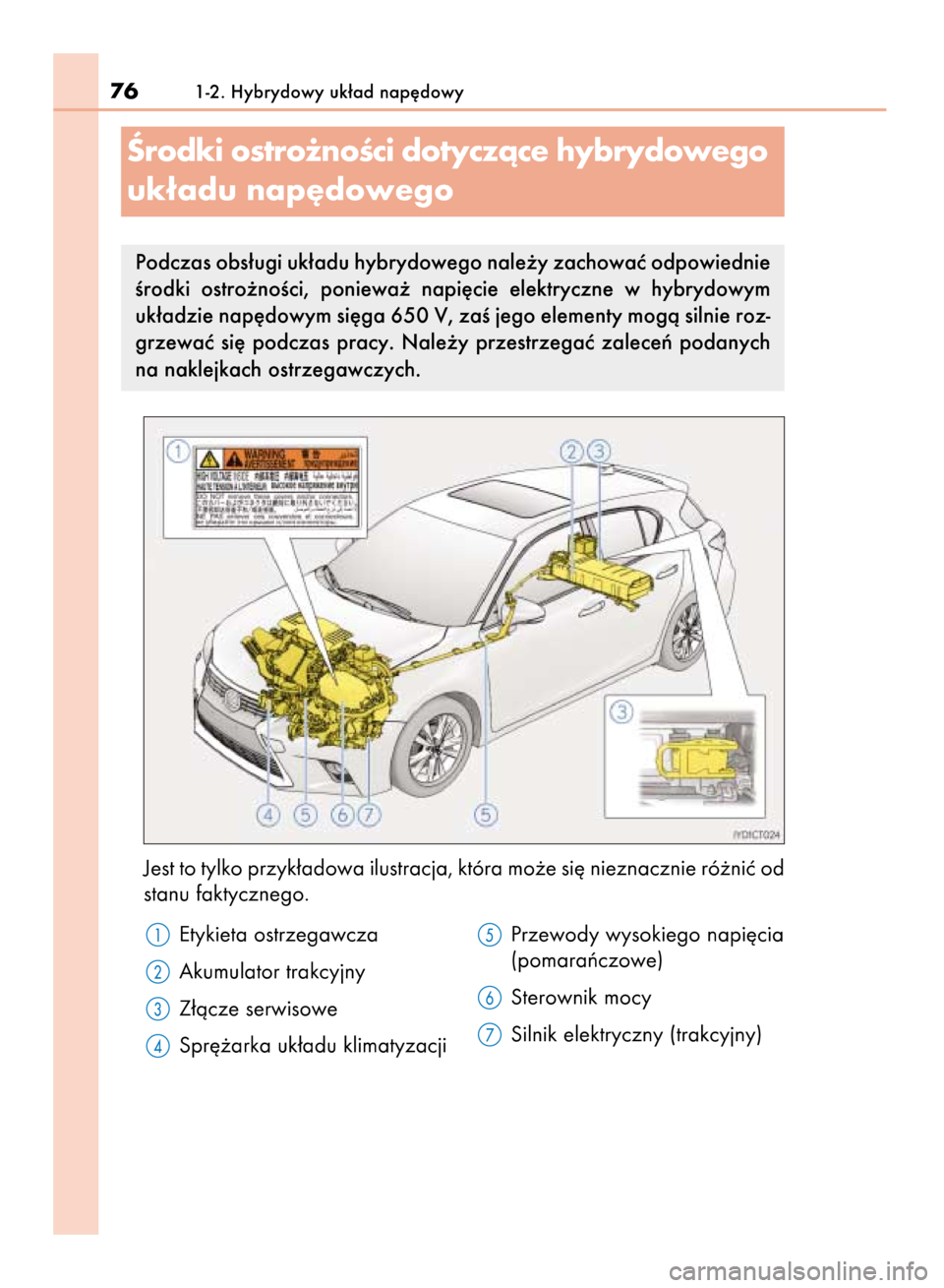 Lexus CT200h 2016  Instrukcja Obsługi (in Polish) Etykieta ostrzegawcza
Akumulator trakcyjny
Z∏àcze serwisowe
Spr´˝arka uk∏adu klimatyzacjiPrzewody wysokiego napi´cia
(pomaraƒczowe)
Sterownik mocy
Silnik elektryczny (trakcyjny)
761-2. Hybryd