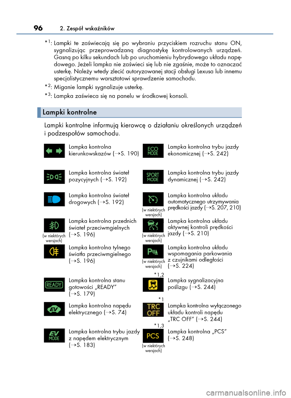 Lexus CT200h 2016  Instrukcja Obsługi (in Polish) Lampki  kontrolne  informujà  kierowc´  o dzia∏aniu  okreÊlonych  urzàdzeƒ
i podzespo∏ów samochodu.
962. Zespó∏ wskaêników
Lampka kontrolna
kierunkowskazów (
S. 190)Lampka kontrolna t