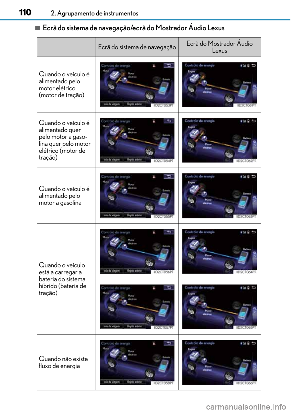 Lexus CT200h 2016  Manual do proprietário (in Portuguese) 110
110110 1102. Agrupamento de instrumentos
■Ecrã do sistema de navegação/ecrã do Mostrador Áudio Lexus
Ecrã do sistema de navegaçãoEcrã do Mostrador Áudio 
Lexus
Quando o veículo é 
al