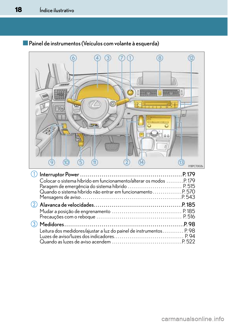 Lexus CT200h 2016  Manual do proprietário (in Portuguese) 18
1818 18Índice ilustrativo
■Painel de instrumentos (Veículos com volante à esquerda)
Interruptor Power  . . . . . . . . . . . . . . . . . . . . . . . . . . . . . . . . . . . . . . . . . . . . .