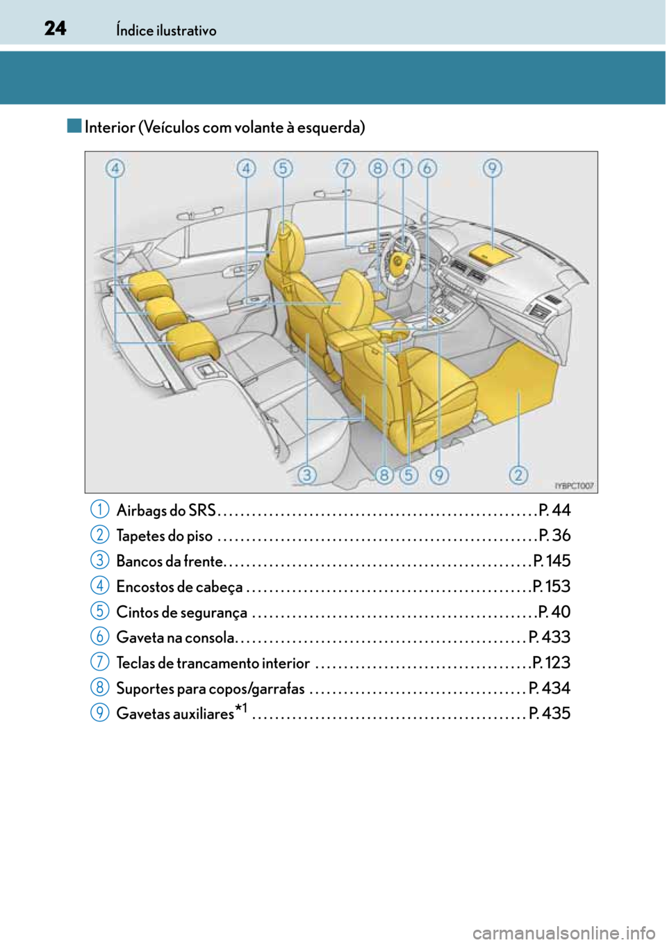 Lexus CT200h 2016  Manual do proprietário (in Portuguese) 24
2424 24Índice ilustrativo
■Interior (Veículos com volante à esquerda)
Airbags do SRS . . . . . . . . . . . . . . . . . . . . . . . . . . . . . . . . . . . . . . . . . . . . . . . . . . . . . .