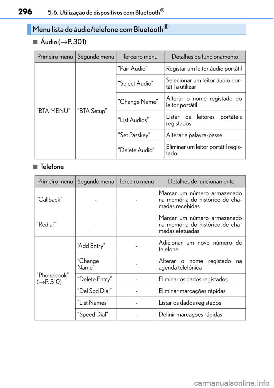 Lexus CT200h 2016  Manual do proprietário (in Portuguese) 296
296296 2965-6. Utilização de dispositivos com Bluetooth®
■Áudio (→P.  3 0 1 )
■Te l e f o n e
Menu lista do áudio/telefone com Bluetooth®
Primeiro menuSegundo menuTe r c e i r o  m e n