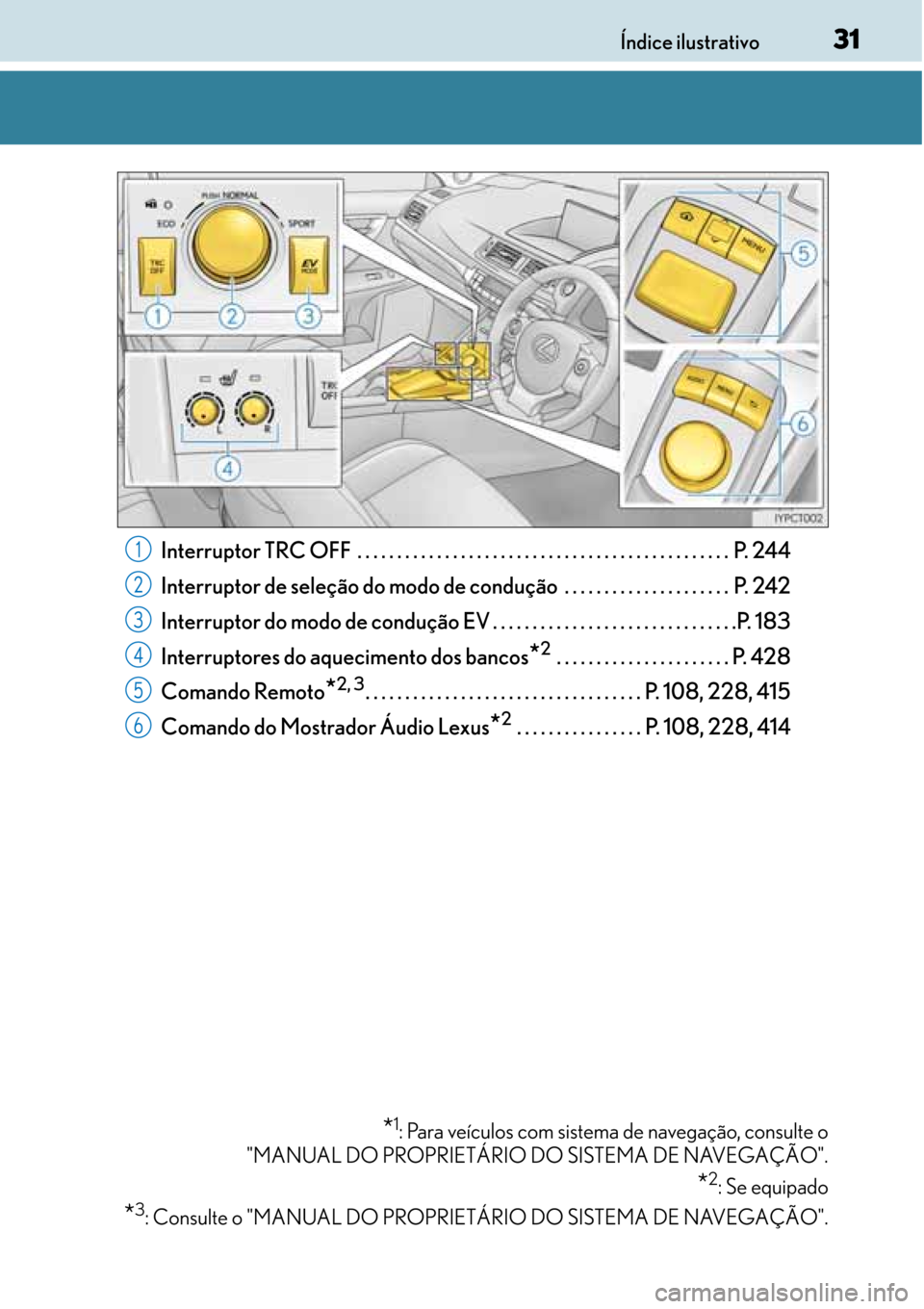 Lexus CT200h 2016  Manual do proprietário (in Portuguese) 31
3131 31Índice ilustrativo
Interruptor TRC OFF  . . . . . . . . . . . . . . . . . . . . . . . . . . . . . . . . . . . . . . . . . . . . . . .  P. 244
Interruptor de seleção do modo de condução 