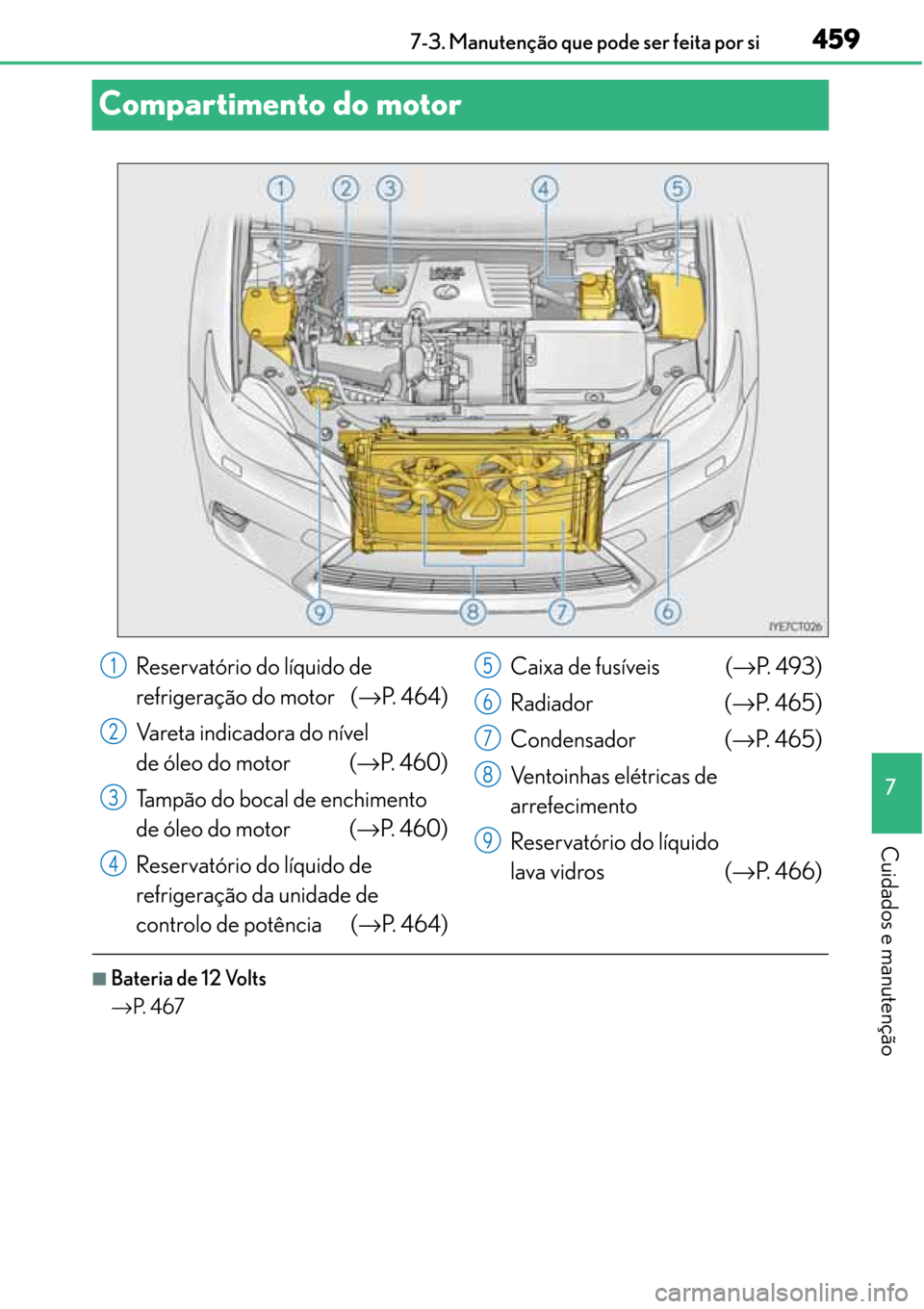 Lexus CT200h 2016 Manual do proprietário (in Portuguese) 459
459459 4597-3. Manutenção que pode ser feita por si
7
Cuidados e manutenção
Compartimento do motor
■Bateria de 12 Volts
→P. 4 6 7
Reservatório do líquido de
refrigeração do motor ( Lexus CT200h 2016 Manual do proprietário (in Portuguese) 459
459459 4597-3. Manutenção que pode ser feita por si
7
Cuidados e manutenção
Compartimento do motor
■Bateria de 12 Volts
→P. 4 6 7
Reservatório do líquido de
refrigeração do motor (