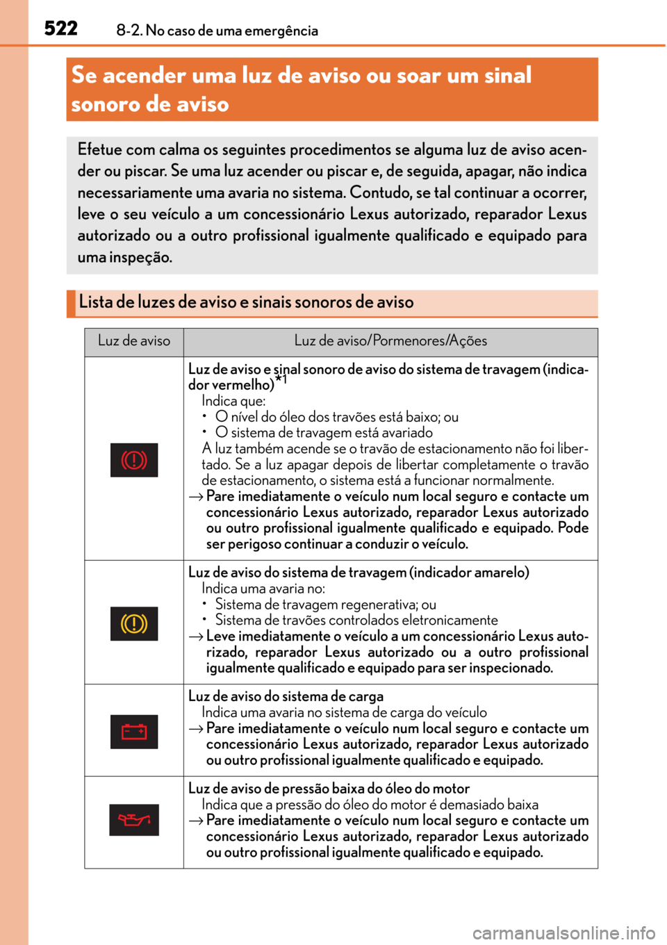 Lexus CT200h 2016 Manual do proprietário (in Portuguese) 522
522522 5228-2. No caso de uma emergência
Se acender uma luz de aviso ou soar um sinal
sonoro de aviso
Efetue com calma os seguintes procedimentos se alguma luz de aviso acen-
der ou piscar. Se u Lexus CT200h 2016 Manual do proprietário (in Portuguese) 522
522522 5228-2. No caso de uma emergência
Se acender uma luz de aviso ou soar um sinal
sonoro de aviso
Efetue com calma os seguintes procedimentos se alguma luz de aviso acen-
der ou piscar. Se u