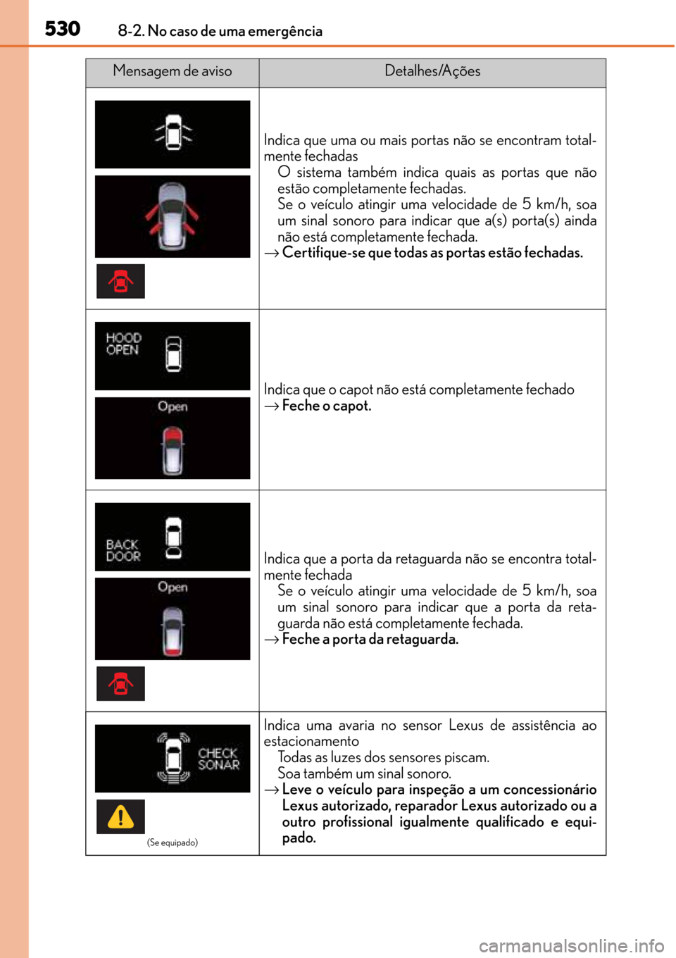 Lexus CT200h 2016 Manual do proprietário (in Portuguese) 530
530530 5308-2. No caso de uma emergência
Indica que uma ou mais portas não se encontram total-
mente fechadas
O sistema também indica quais as portas que não
estão completamente fechadas.
Se Lexus CT200h 2016 Manual do proprietário (in Portuguese) 530
530530 5308-2. No caso de uma emergência
Indica que uma ou mais portas não se encontram total-
mente fechadas
O sistema também indica quais as portas que não
estão completamente fechadas.
Se