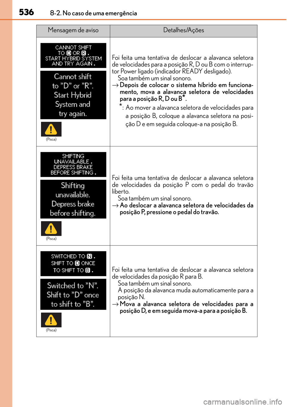 Lexus CT200h 2016 Manual do proprietário (in Portuguese) 536
536536 5368-2. No caso de uma emergência
Foi feita uma tentativa de deslocar a alavanca seletora
de velocidades para a posição R, D ou B com o interrup-
tor Power ligado (indicador READY deslig Lexus CT200h 2016 Manual do proprietário (in Portuguese) 536
536536 5368-2. No caso de uma emergência
Foi feita uma tentativa de deslocar a alavanca seletora
de velocidades para a posição R, D ou B com o interrup-
tor Power ligado (indicador READY deslig