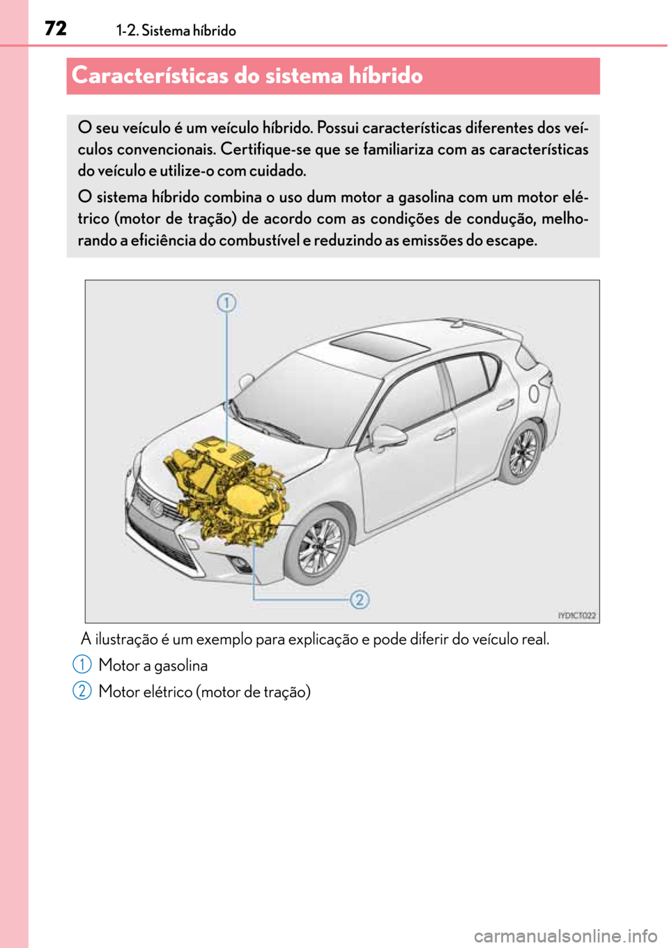 Lexus CT200h 2016  Manual do proprietário (in Portuguese) 72
7272 721-2. Sistema híbrido
Características do sistema híbrido
A ilustração é um exemplo para explicação e pode diferir do veículo real.
Motor a gasolina
Motor elétrico (motor de tração