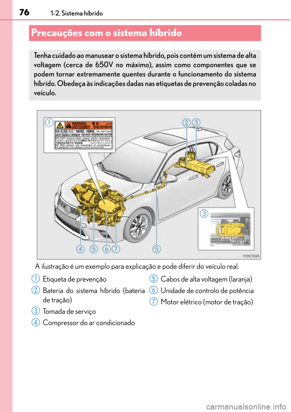 Lexus CT200h 2016  Manual do proprietário (in Portuguese) 76
7676 761-2. Sistema híbrido
Precauções com o sistema híbrido
A ilustração é um exemplo para explicação e pode diferir do veículo real.
Tenha cuidado ao manusear o sistema híbrido, pois c