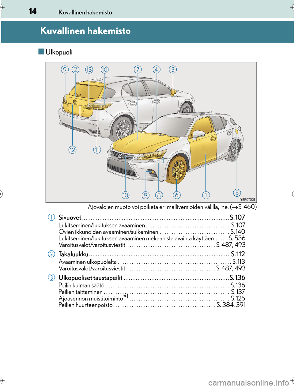 Lexus CT200h 2016 Omistajan käsikirja (in Finnish) 14Kuvallinen hakemisto
OM76198FI
Kuvallinen hakemisto
nUlkopuoli
Ajovalojen muoto voi poiketa eri malliversioiden välillä, jne. ( S. 460)
Sivuovet. . . . . . . . . . . . . . . . . . . . . . . . . Lexus CT200h 2016 Omistajan käsikirja (in Finnish) 14Kuvallinen hakemisto
OM76198FI
Kuvallinen hakemisto
nUlkopuoli
Ajovalojen muoto voi poiketa eri malliversioiden välillä, jne. ( S. 460)
Sivuovet. . . . . . . . . . . . . . . . . . . . . . . . .
