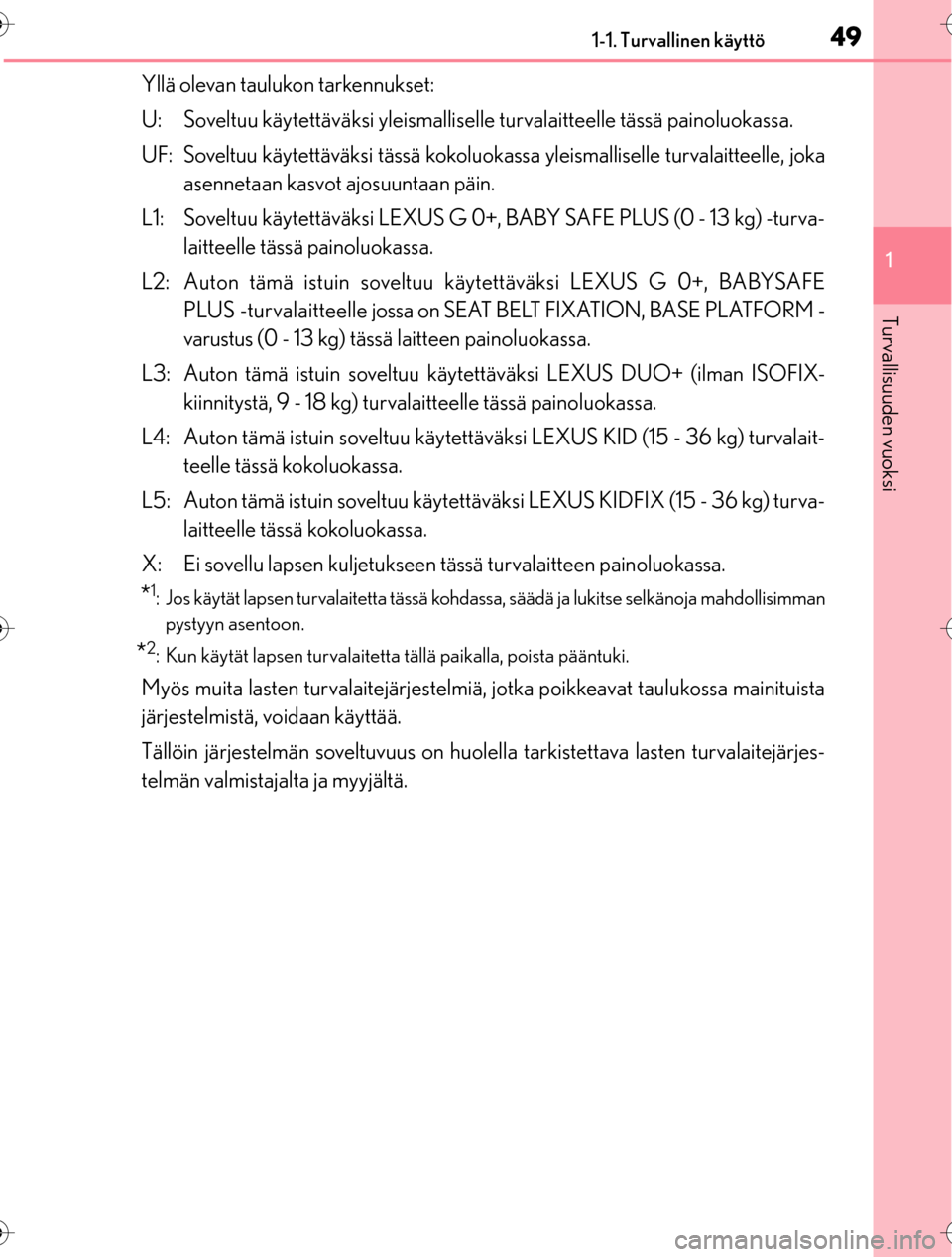 Lexus CT200h 2016  Omistajan käsikirja (in Finnish) 491-1. Turvallinen käyttö
1
OM76198FI
Turvallisuuden vuoksi
Yllä olevan taulukon tarkennukset:
U: Soveltuu käytettäväksi yleismalliselle turvalaitteelle tässä painoluokassa.
UF: Soveltuu käyt
