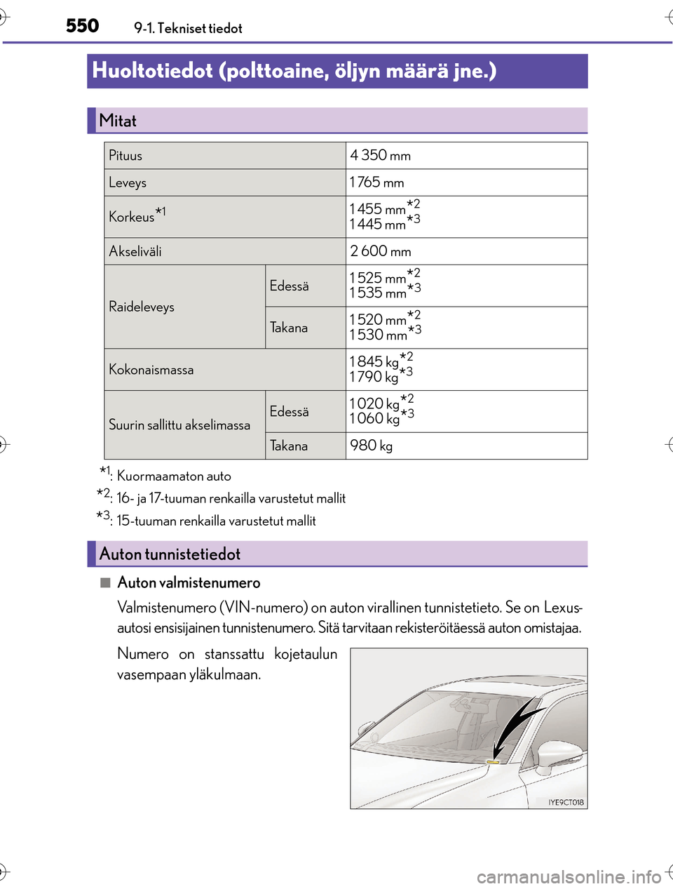 Lexus CT200h 2016 Omistajan käsikirja (in Finnish) 5509-1. Tekniset tiedot
OM76198FI
Huoltotiedot (polttoaine, öljyn määrä jne.)
*1: Kuormaamaton auto
*2: 16- ja 17-tuuman renkailla varustetut mallit
*3: 15-tuuman renkailla varustetut mallit
nAuto Lexus CT200h 2016 Omistajan käsikirja (in Finnish) 5509-1. Tekniset tiedot
OM76198FI
Huoltotiedot (polttoaine, öljyn määrä jne.)
*1: Kuormaamaton auto
*2: 16- ja 17-tuuman renkailla varustetut mallit
*3: 15-tuuman renkailla varustetut mallit
nAuto