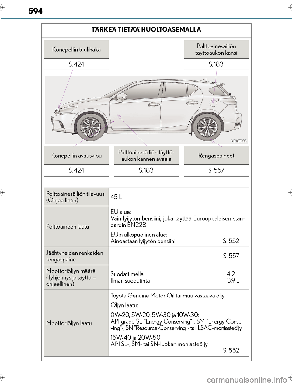 Lexus CT200h 2016 Omistajan käsikirja (in Finnish) 594
OM76198FITÄRKEÄ TIETÄÄ HUOLTOASEMALLA
Konepellin tuulihakaPolttoainesäiliön
täyttöaukon kansi
S. 424 S. 183
Konepellin avausvipuPolttoainesäiliön täyttö- aukon kannen avaajaRengaspain Lexus CT200h 2016 Omistajan käsikirja (in Finnish) 594
OM76198FITÄRKEÄ TIETÄÄ HUOLTOASEMALLA
Konepellin tuulihakaPolttoainesäiliön
täyttöaukon kansi
S. 424 S. 183
Konepellin avausvipuPolttoainesäiliön täyttö- aukon kannen avaajaRengaspain