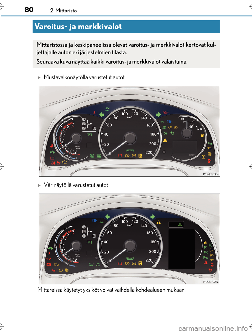 Lexus CT200h 2016 Omistajan käsikirja (in Finnish) 802. Mittaristo
OM76198FI
Varoitus- ja merkkivalot
Mustavalkonäytöllä varustetut autot
Värinäytöllä varustetut autot
Mittareissa käytetyt yksiköt voivat vaihdella kohdealueen mukaan.
Mi Lexus CT200h 2016 Omistajan käsikirja (in Finnish) 802. Mittaristo
OM76198FI
Varoitus- ja merkkivalot
Mustavalkonäytöllä varustetut autot
Värinäytöllä varustetut autot
Mittareissa käytetyt yksiköt voivat vaihdella kohdealueen mukaan.
Mi