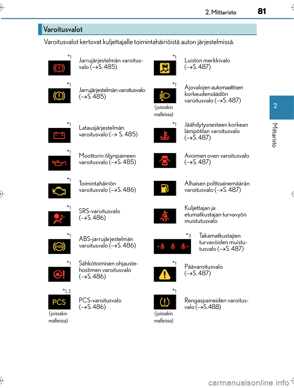 Lexus CT200h 2016  Omistajan käsikirja (in Finnish) 812. Mittaristo
2
Mittaristo
OM76198FI
Varoitusvalot kertovat kuljettajalle toimintahäiriöistä auton järjestelmissä.
Varoitusvalot
*1Jarrujärjestelmän varoitus-
valo (S. 485)*1Luiston merkki