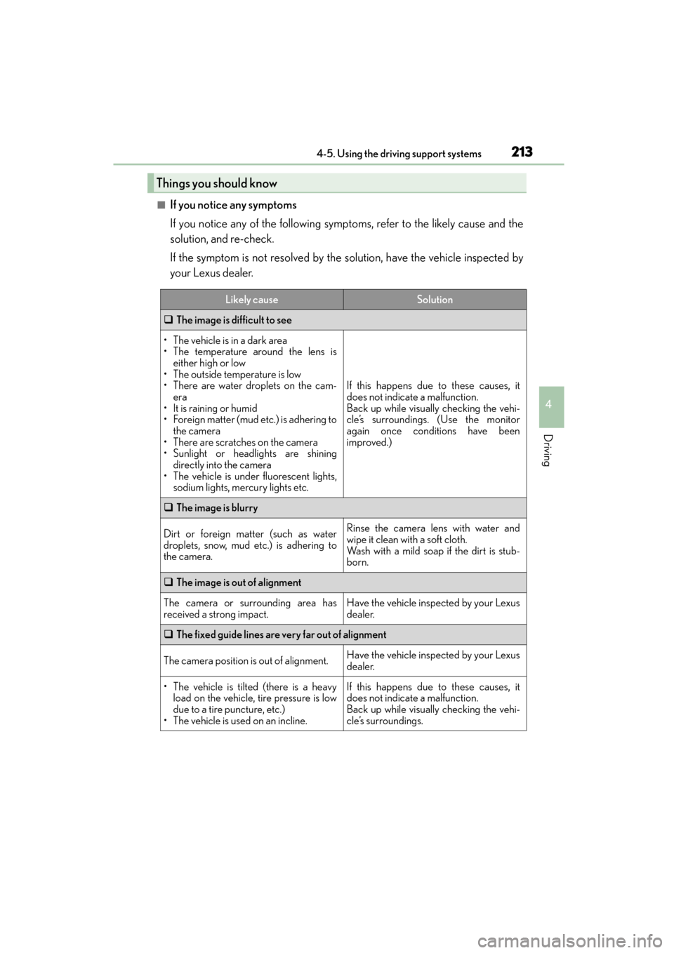 Lexus CT200h 2015 Owners Manual (in English) CT200h_OM_OM76174U_(U)
2134-5. Using the driving support systems
4
Driving
■If you notice any symptoms
If you notice any of the following symptoms, refer to the likely cause and the
solution, and re Lexus CT200h 2015 Owners Manual (in English) CT200h_OM_OM76174U_(U)
2134-5. Using the driving support systems
4
Driving
■If you notice any symptoms
If you notice any of the following symptoms, refer to the likely cause and the
solution, and re