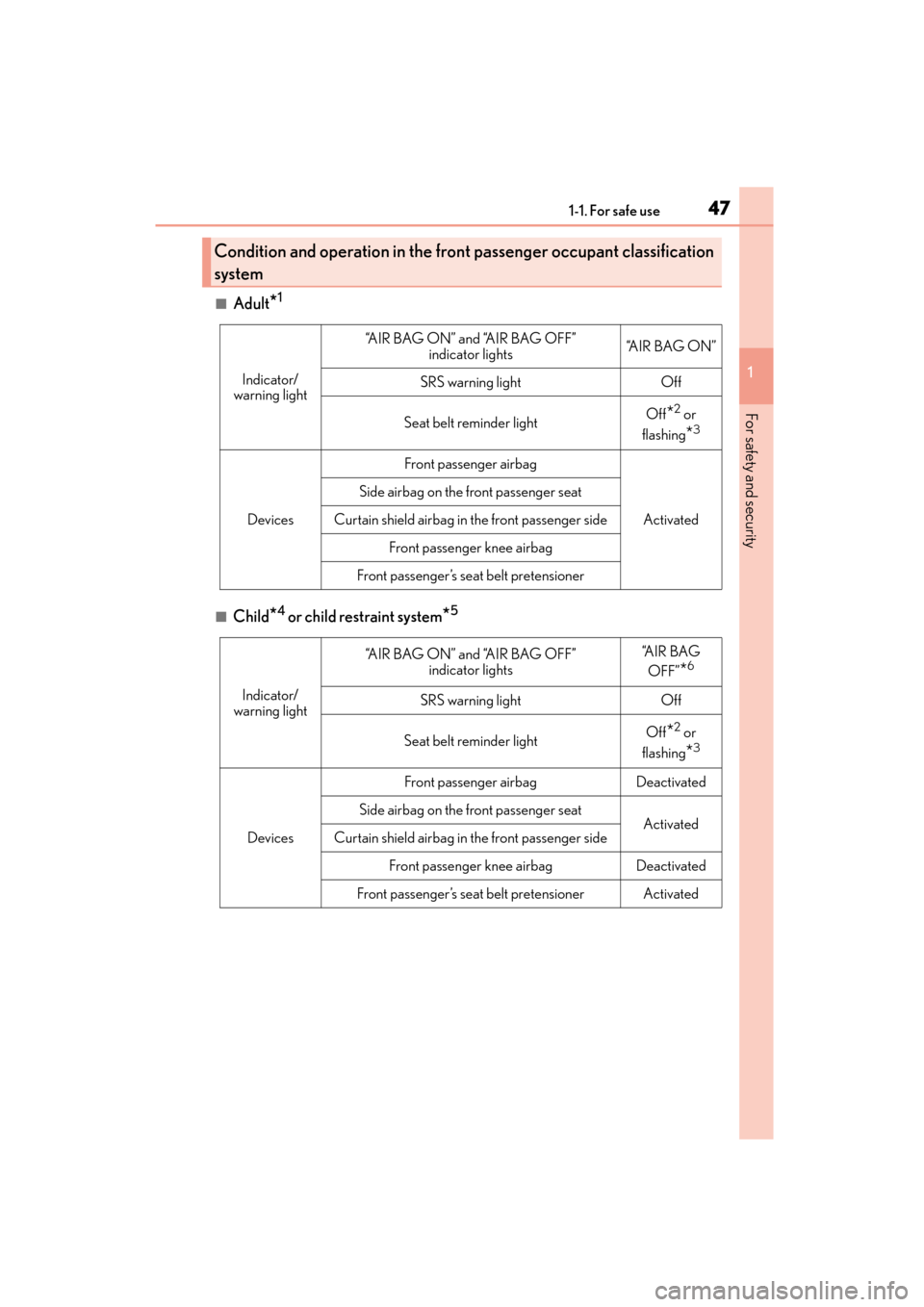 Lexus CT200h 2015  Owners Manual (in English) 471-1. For safe use
CT200h_OM_OM76174U_(U)
1
For safety and security
■Adult*1
■Child*4 or child restraint system*5
Condition and operation in the fron t passenger occupant classification
system
In