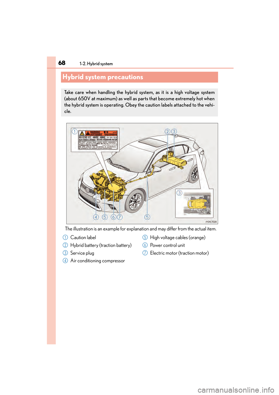 Lexus CT200h 2015  Owners Manual (in English) 681-2. Hybrid system
CT200h_OM_OM76174U_(U)
Hybrid system precautions
The illustration is an example for explanation and may differ from the actual item.
Take care when handling the hybrid system, as 